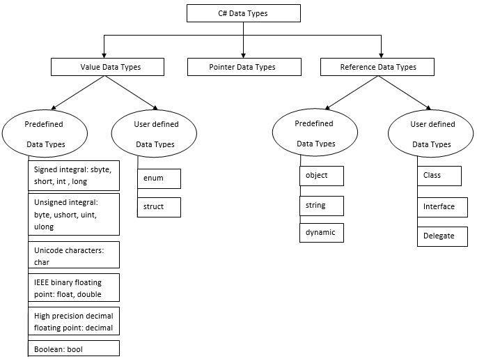 C# Data Types 1-6
