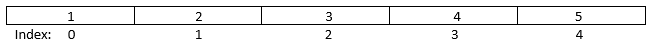 String Array